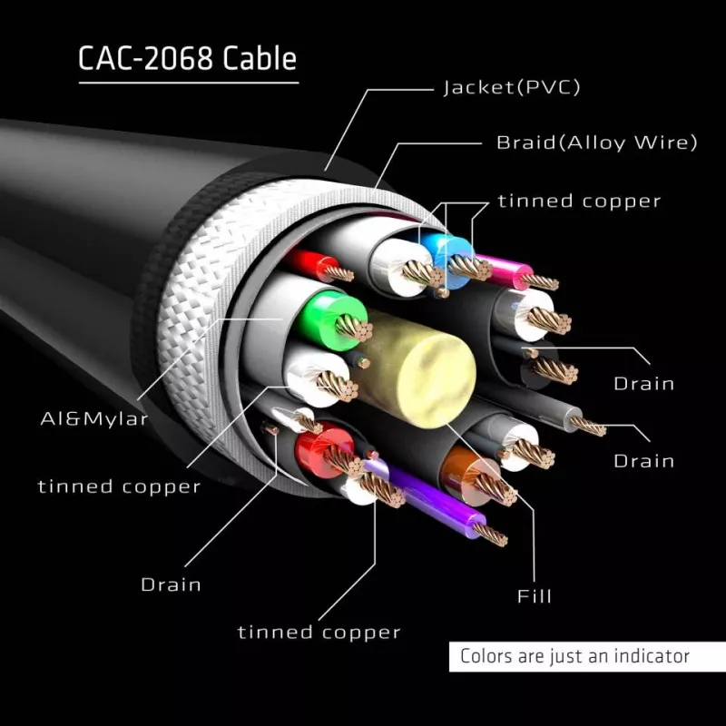 Club 3D CAC-2068 cable DisplayPort 1.4, HBR3, 32,4 Gbps, 8K60Hz, M/M, 2 m, negro