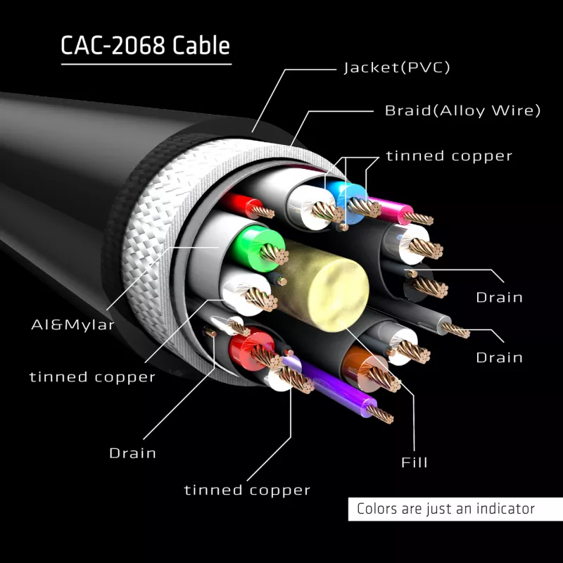 Club 3D CAC-2068 cable DisplayPort 1.4, HBR3, 32,4 Gbps, 8K60Hz, M/M, 2 m, negro