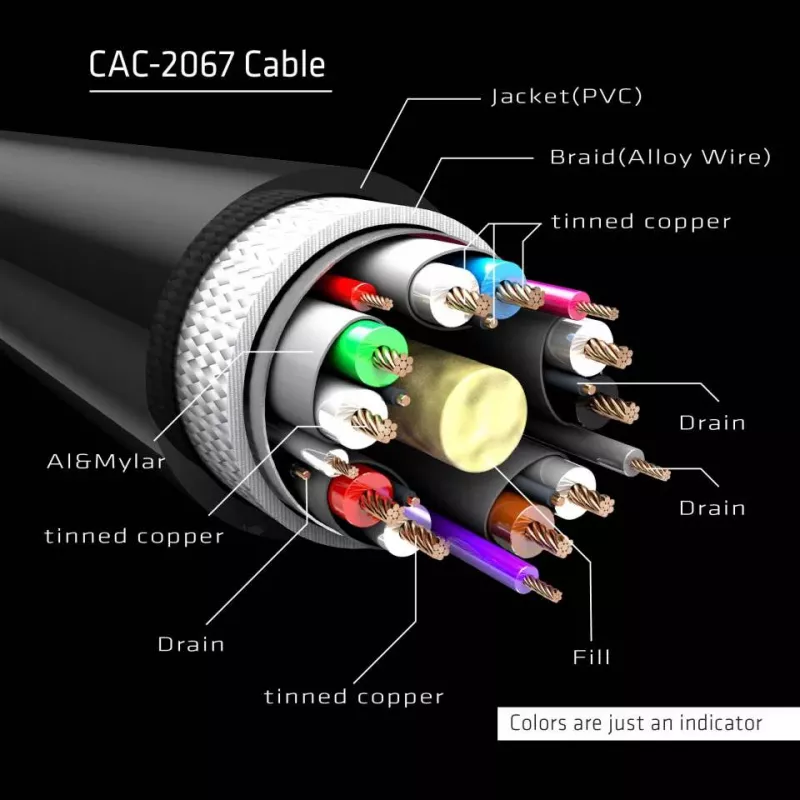 Cable CLUB3D DisplayPort 1.4 HBR3 1m/3,28ft macho/macho 8K60Hz