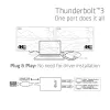 Adaptador CLUB3D Thunderbolt 3 a doble HDMI 2.0