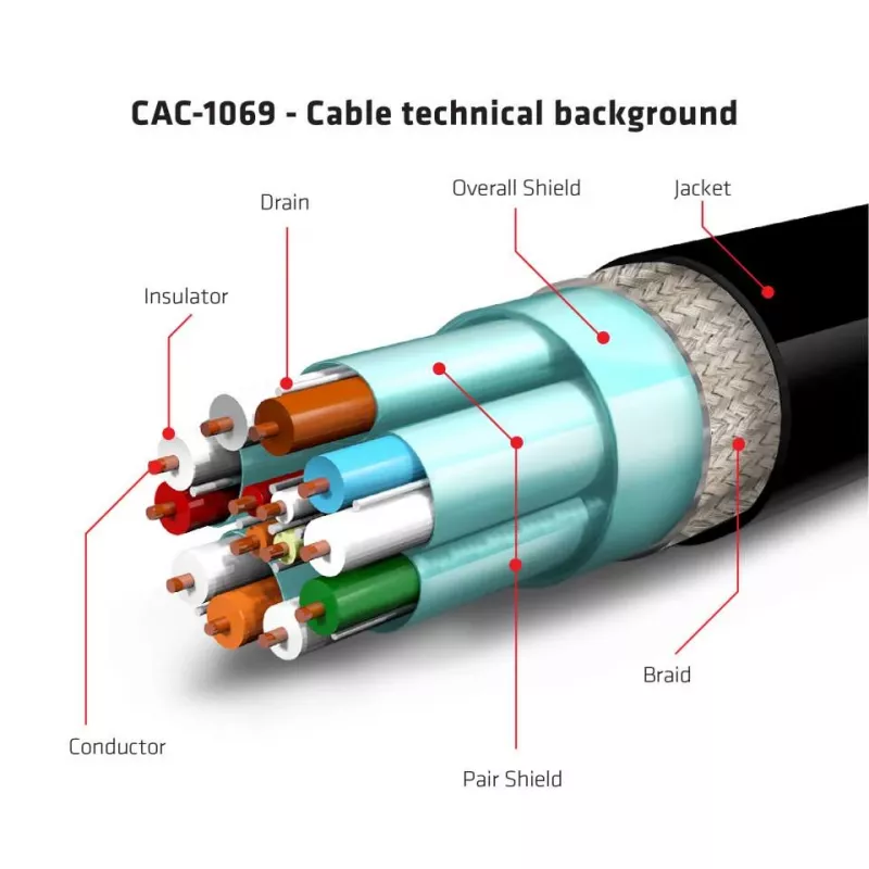 Club 3D CAC-1069 cable DisplayPort 1.4 HBR3 8K 60 Hz, 32,4 Gbps, DSC, HDR, certificado VESA, M/M, 4 m, negro