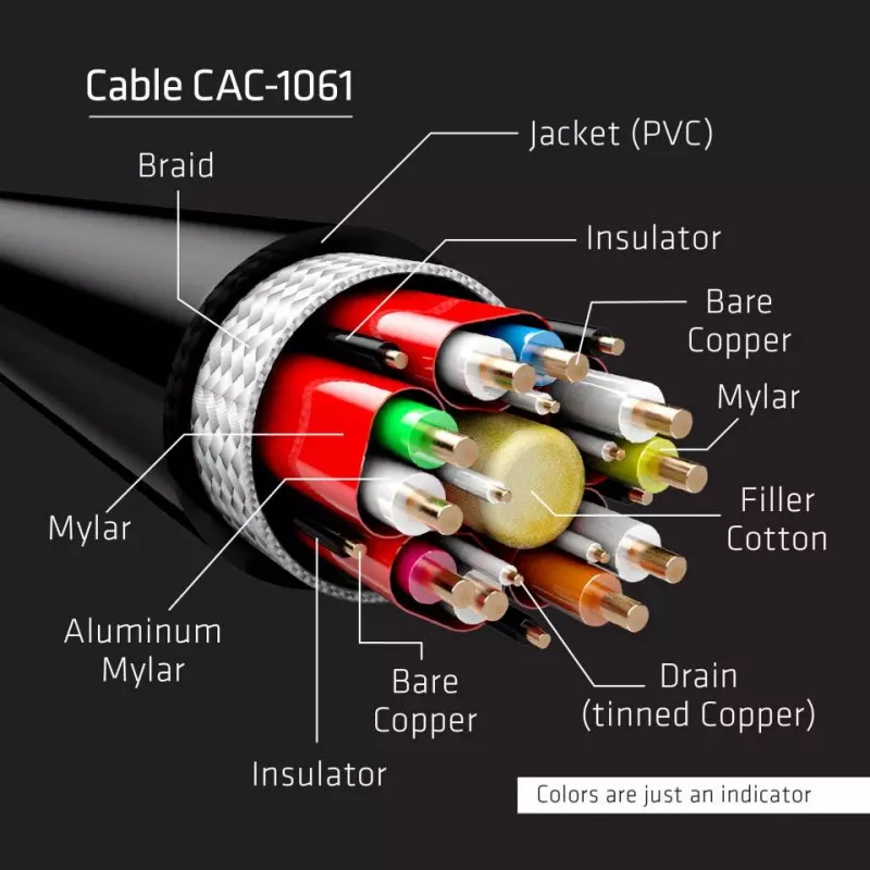 Club 3D CAC-1061 cable DisplayPort 1.4 HBR3 8K 60 Hz, 32,4 Gbps, DSC 1.2, certificado VESA, con bloqueo, M/M, 5 m, negro