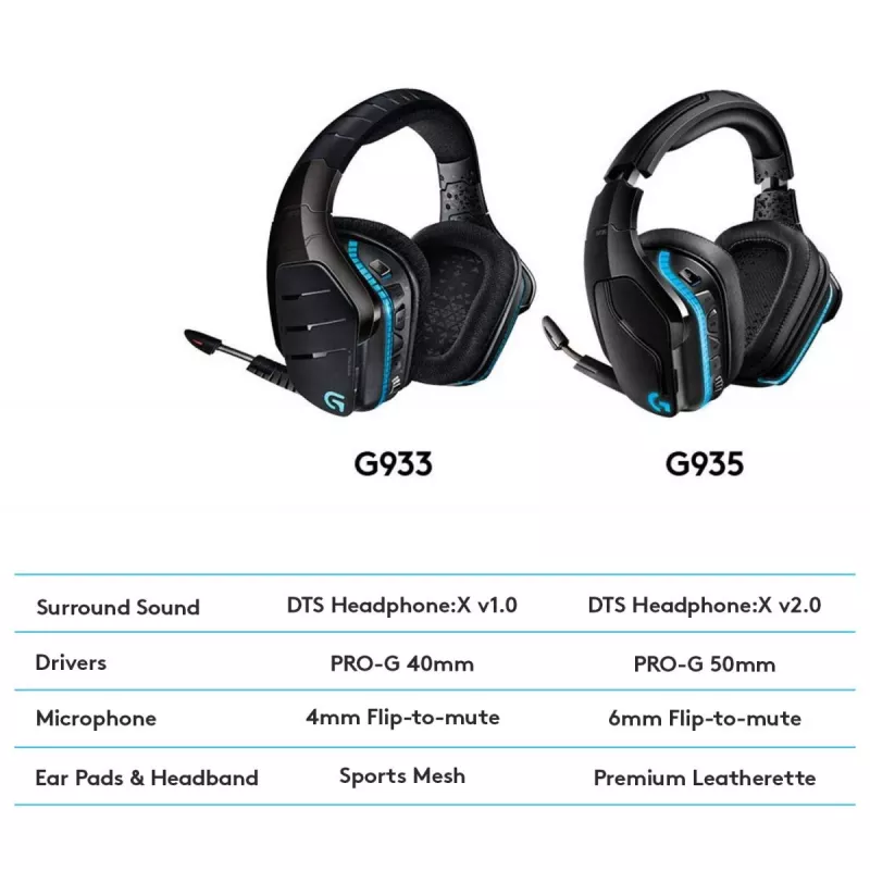 Auriculares gaming LOGITECH G935 Wireless 7.1 Surround Sound Lightsync – 2,4 GHz