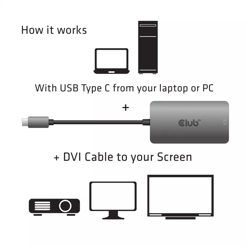 Adaptador activo CLUB3D USB3.2 Gen1 Type-C a Dual Link DVI-D HDCP ON M/H