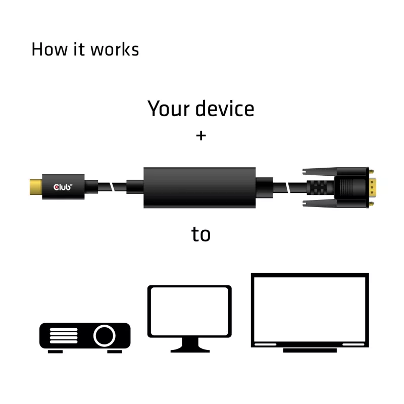 Cable activo USB Type C a VGA M/M CLUB3D CAC-1512 5m