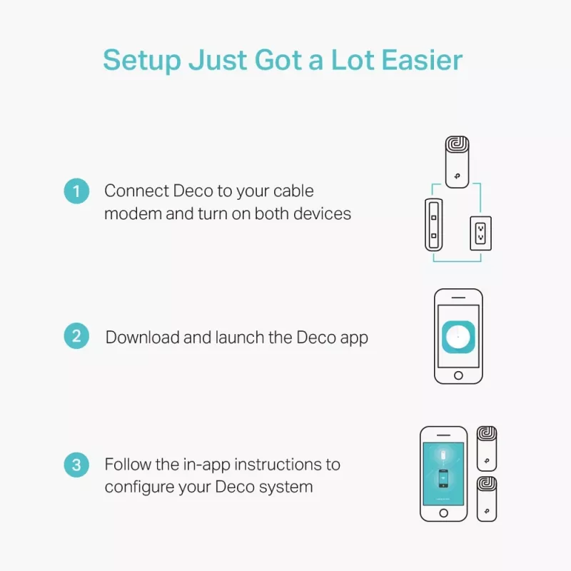 Sistema Wi-Fi Mesh para todo el hogar TP-Link AC1200 Deco