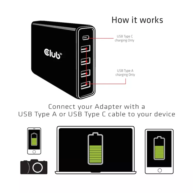 Cargador CLUB3D USB Type A y C, 5 puertos hasta 111 W