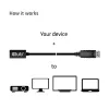 Club 3D CAC-1120 cable alargador de Mini DisplayPort 1.4 a DisplayPort H/M, 8K60Hz, 1 m (3,28 ft), negro