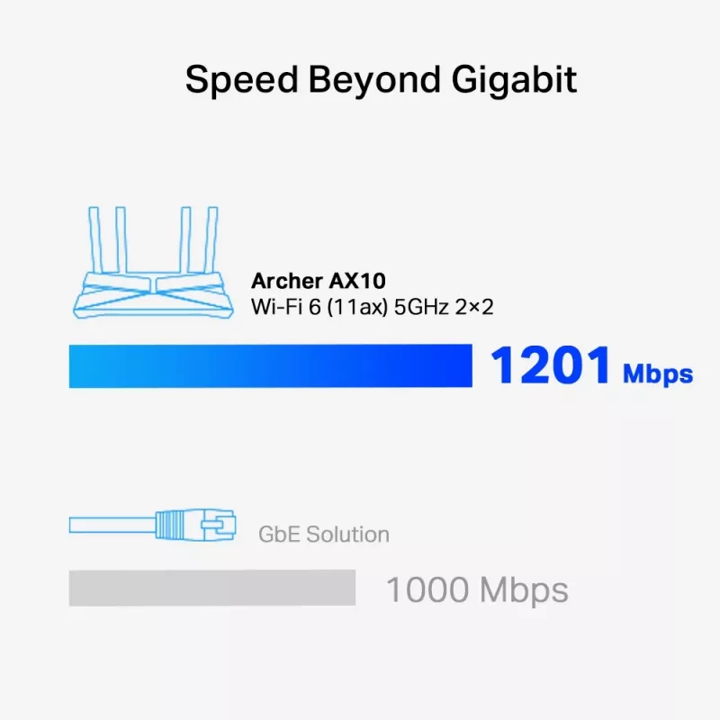 TP-Link Archer AX1500 Router Dual-Band Wi-Fi 6, Negro