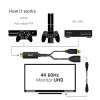 CLUB3D CAC-1331 Adaptador de cable de vídeo 0,25 m HDMI DisplayPort Negro
