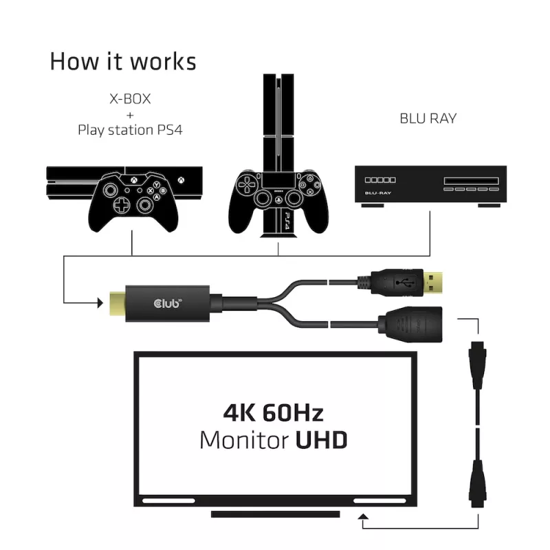 CLUB3D CAC-1331 Adaptador de cable de vídeo 0,25 m HDMI DisplayPort Negro