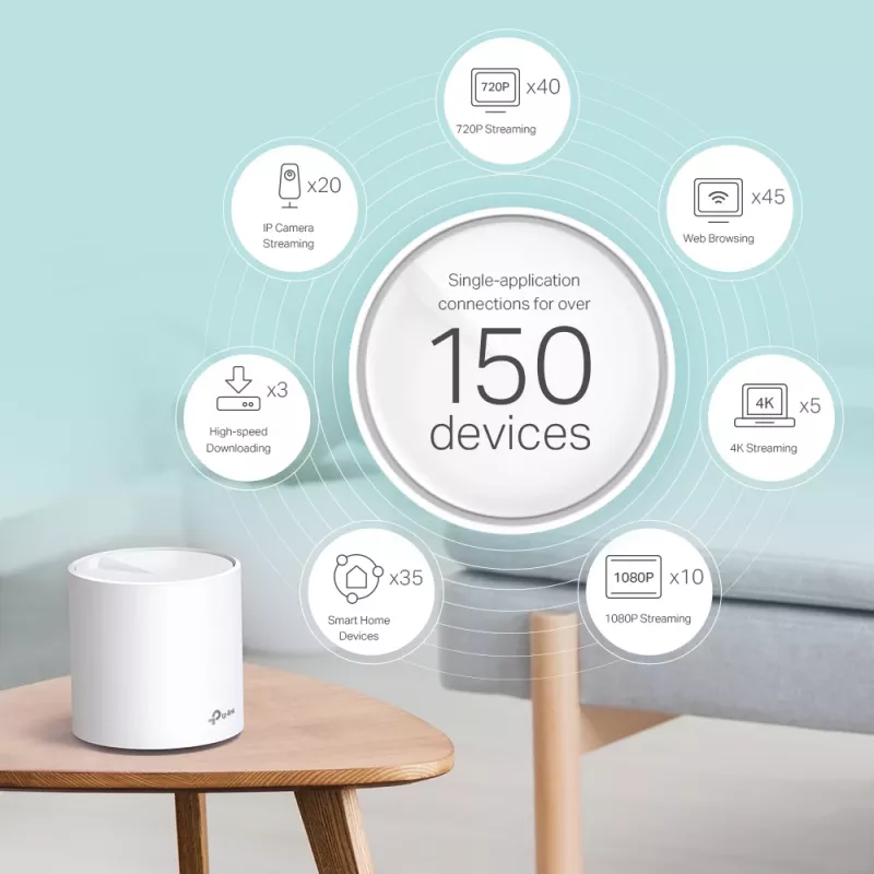 TP-Link AX3000 Whole Home Mesh Wi-Fi System, pack de 3