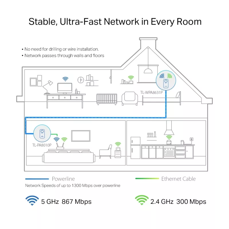 Adaptador de red PowerLine TP-Link TL-WPA8631P KIT 300 Mbit/s Ethernet LAN Wi-Fi blanco 2 uds.