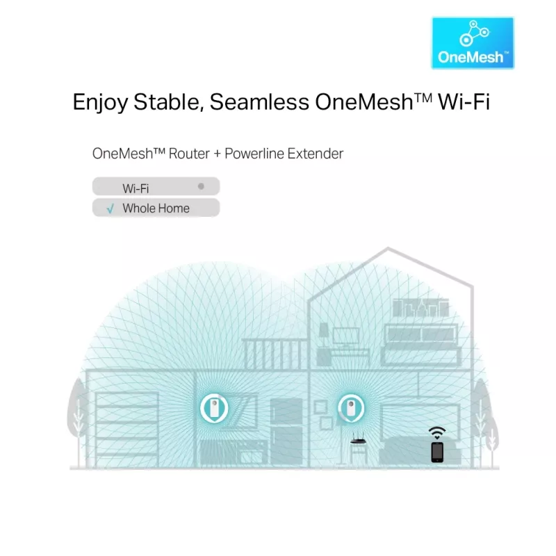 Adaptador de red PowerLine TP-Link TL-WPA8631P KIT 300 Mbit/s Ethernet LAN Wi-Fi blanco 2 uds.