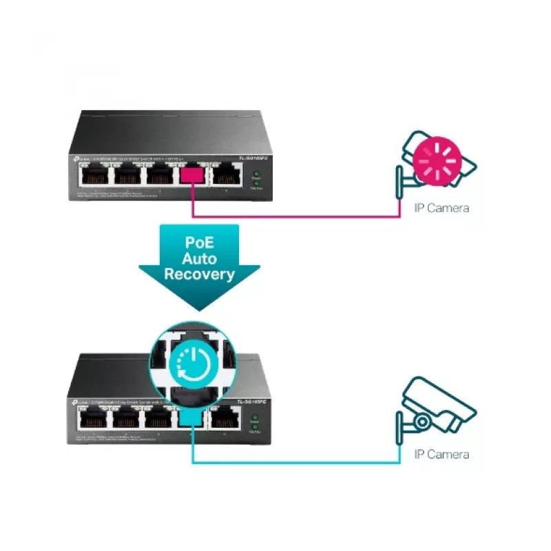 Switch TP-Link 5 puertos Gigabit Easy Smart PoE con 4 puertos PoE+