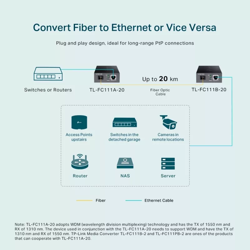 Convertidor de medios WDM TP-Link 10/100 Mbps