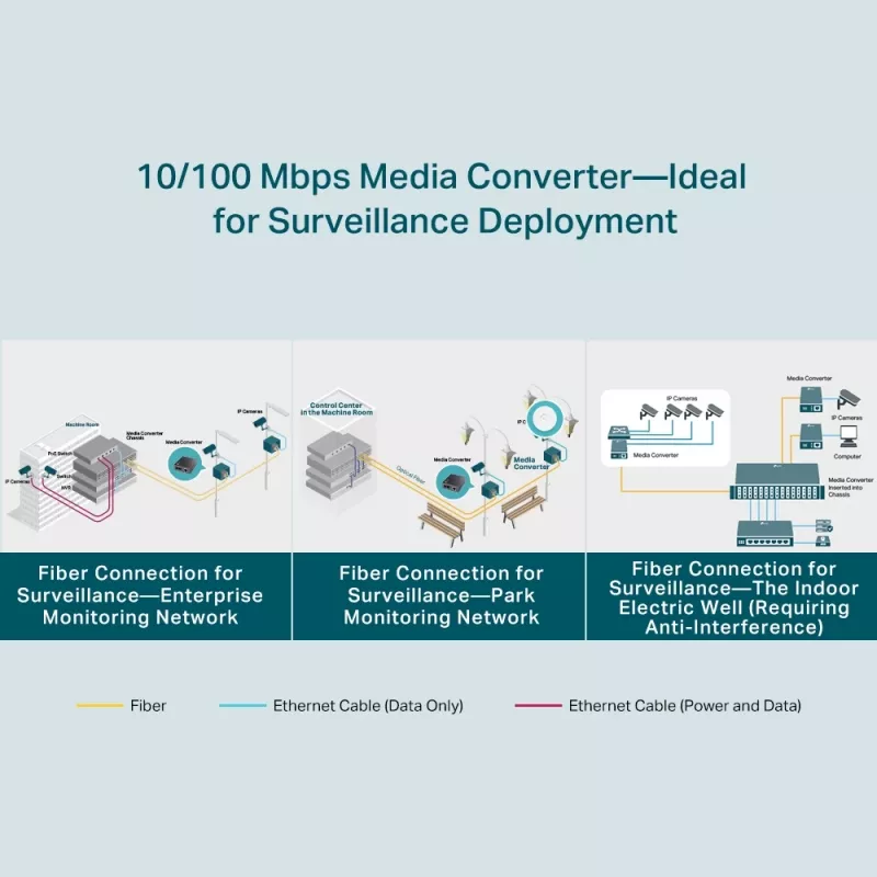 Convertidor de medios WDM TP-Link 10/100 Mbps