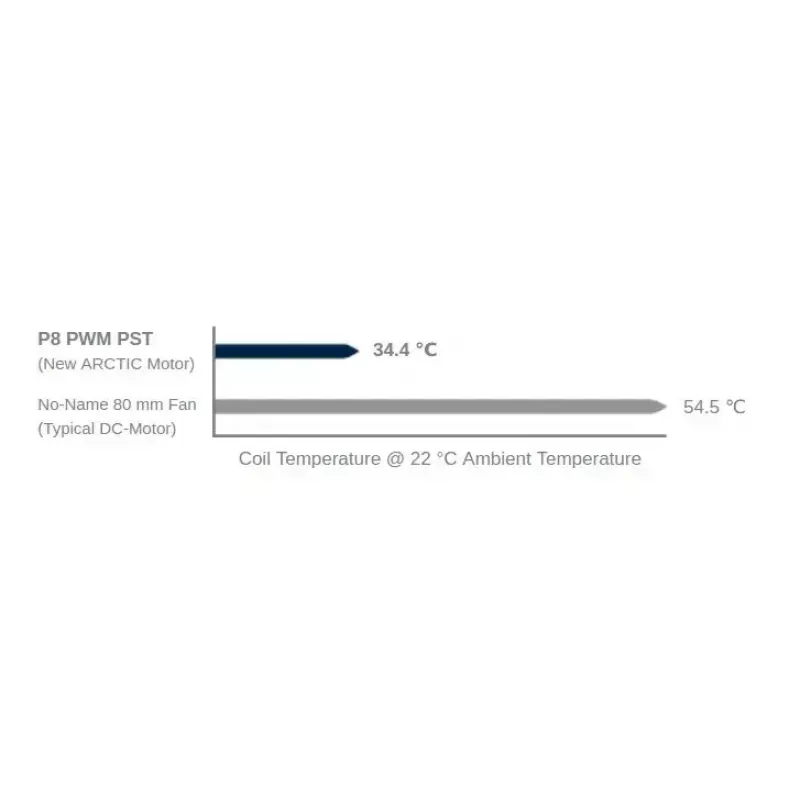 ARCTIC P8 PWM PST - Ventilador de 80 mm optimizado para presión con PWM PST