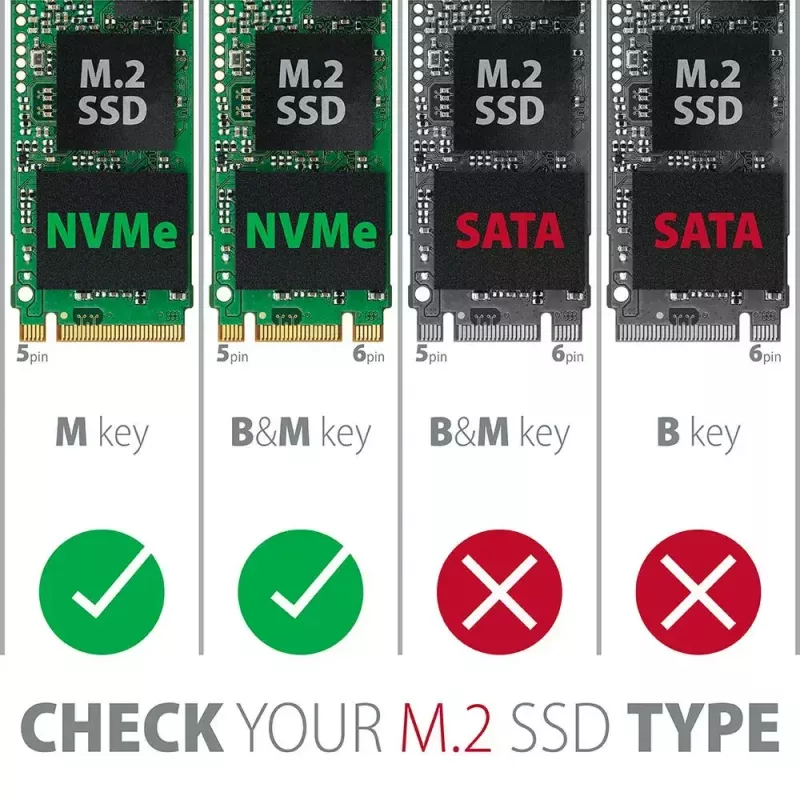 AXAGON ECO PCEM2-N Adaptador PCIE NVME M.2 Adaptador interno PCI-Express x4 para conectar una unidad SSD NVMe M.2 al ordenador