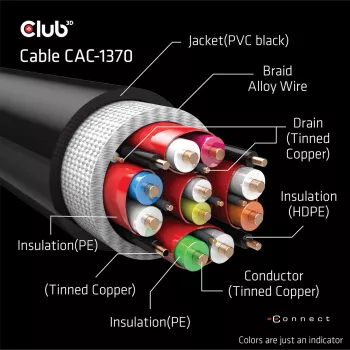 Cable CLUB3D Ultra High Speed HDMI 4K120Hz, 8K60Hz Certified 48Gbps M/M 1,5 m/4,92 ft