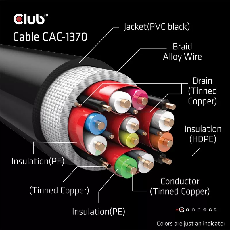 Cable CLUB3D Ultra High Speed HDMI 4K120Hz, 8K60Hz Certified 48Gbps M/M 1,5 m/4,92 ft