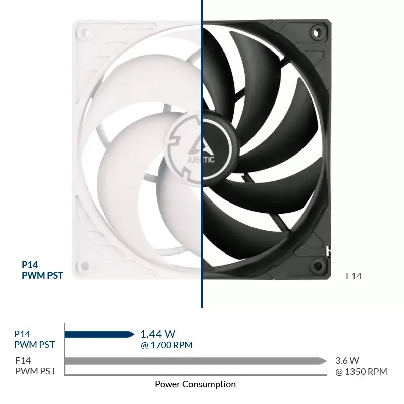 ARCTIC P14 PWM PST ventilador de 140 mm optimizado para presión con PWM PST
