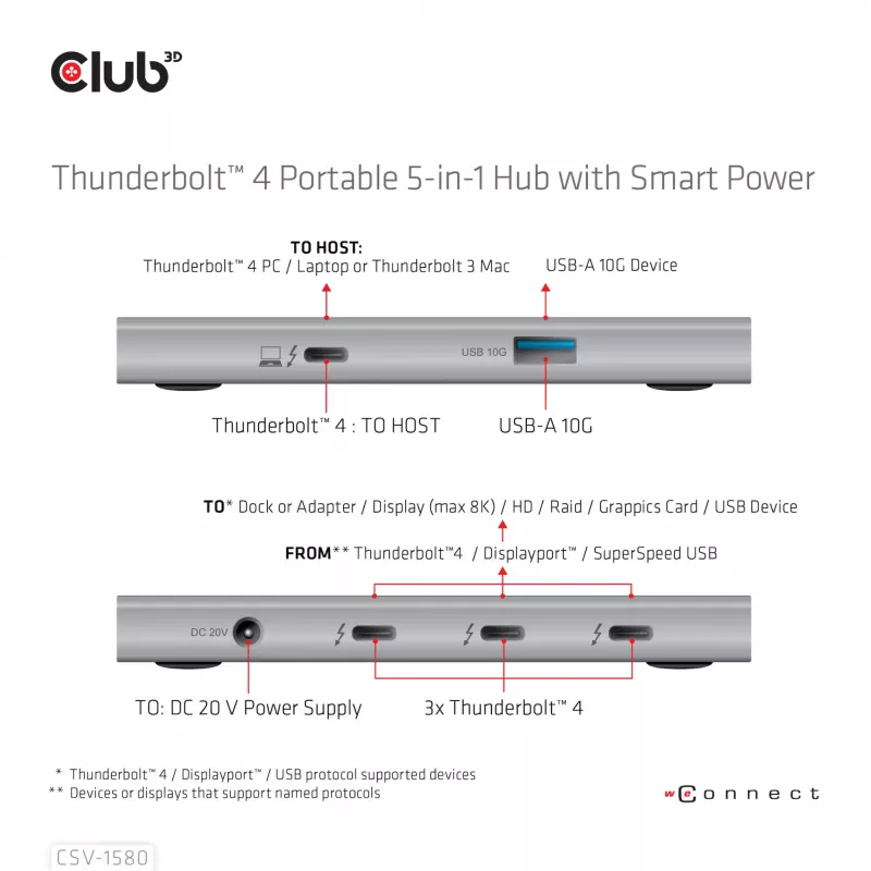 Hub portátil 5 en 1 con Smart Power CLUB3D certificado Thunderbolt™4
