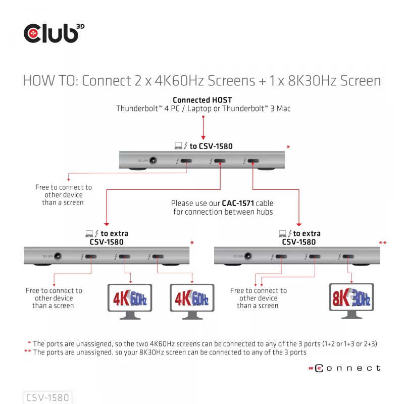 Hub portátil 5 en 1 con Smart Power CLUB3D certificado Thunderbolt™4