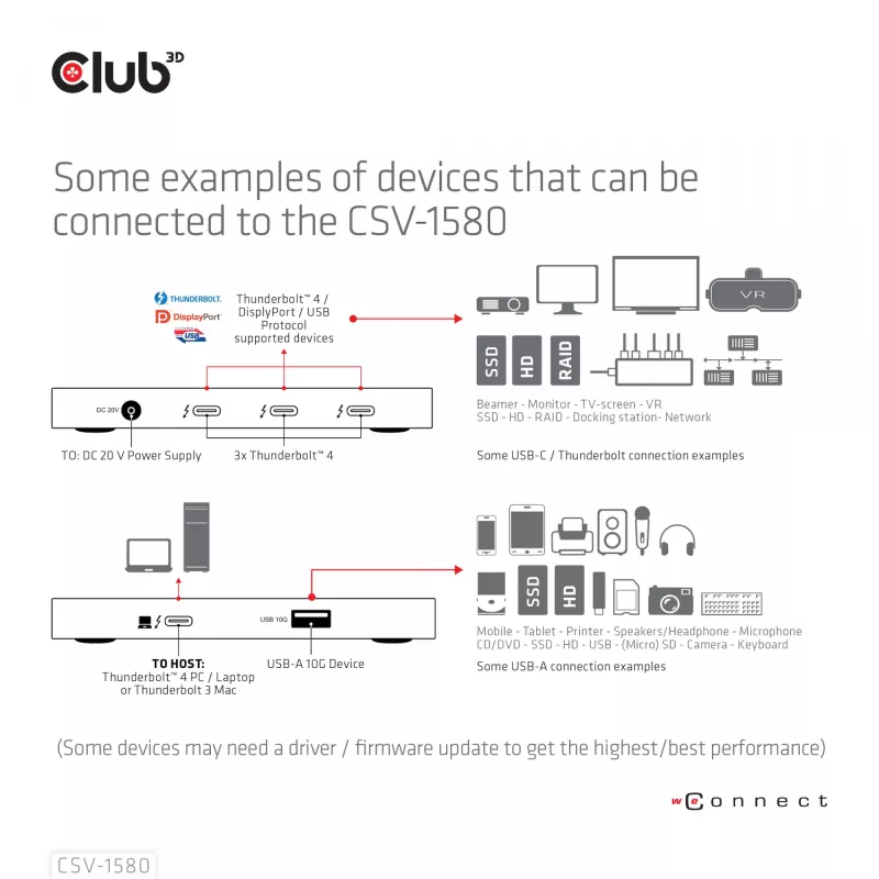 Hub portátil 5 en 1 con Smart Power CLUB3D certificado Thunderbolt™4