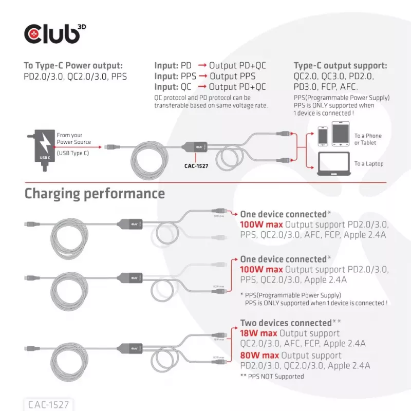 CLUB3D Cable de carga en Y USB Type-C a 2x USB Type-C, máx. 100W, 1,83m/6ft M/M