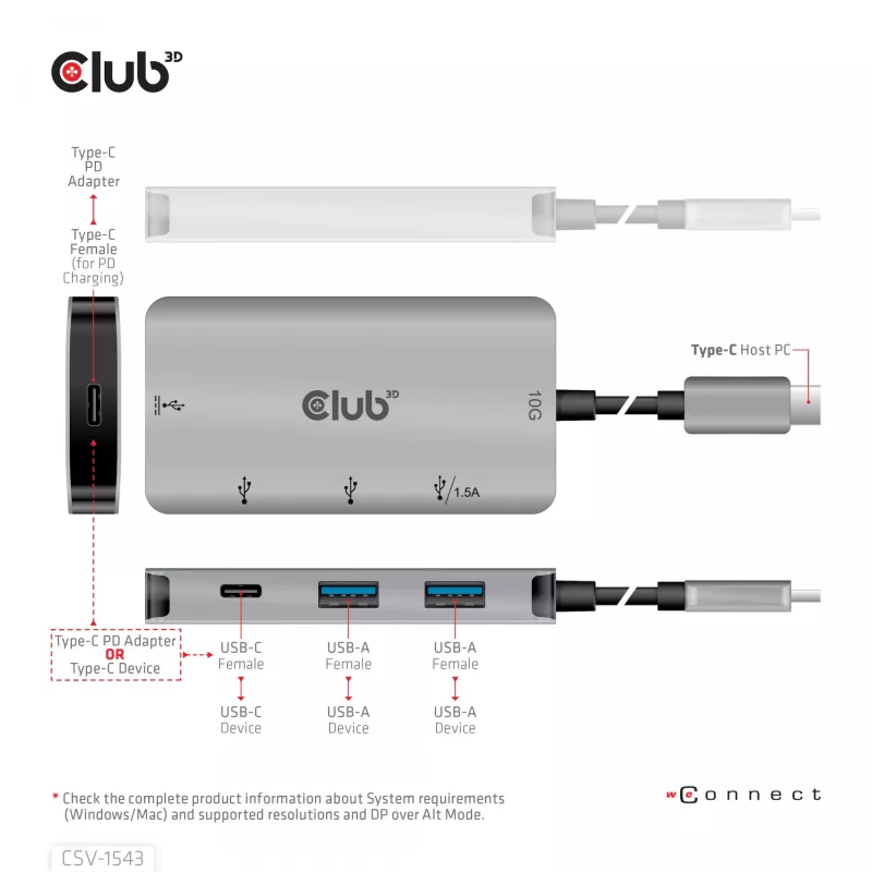 Hub de carga CLUB3D USB Gen2 Type-C PD a 2 puertos Type-C 10G y 2 puertos USB Type-A 10G