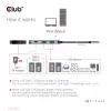 Hub de carga CLUB3D USB Gen2 Type-C PD a 2 puertos Type-C 10G y 2 puertos USB Type-A 10G