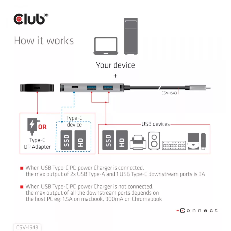Hub de carga CLUB3D USB Gen2 Type-C PD a 2 puertos Type-C 10G y 2 puertos USB Type-A 10G