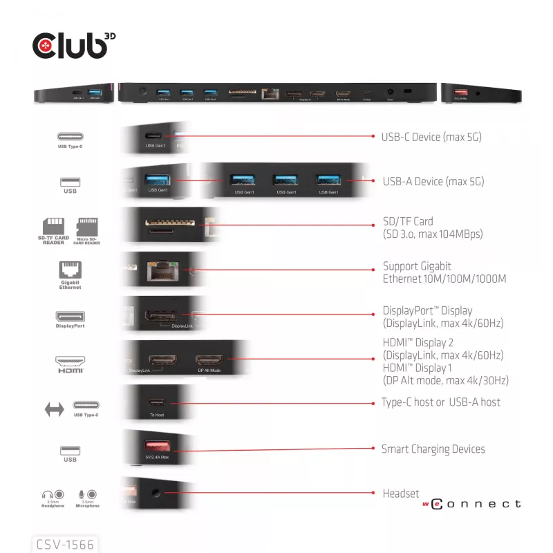 CLUB3D USB Gen1 Type-C Triple Display DP Alt Mode Displaylink Dynamic PD Charging Dock con fuente de alimentación de 120 vatios