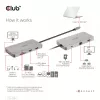 Hub USB Gen1 Type-C 9 en 1 CLUB3D con HDMI, VGA, 2x USB Gen1 Type-A, RJ45, ranuras para tarjetas SD/Micro SD y conector hembra USB Gen1 Type-C