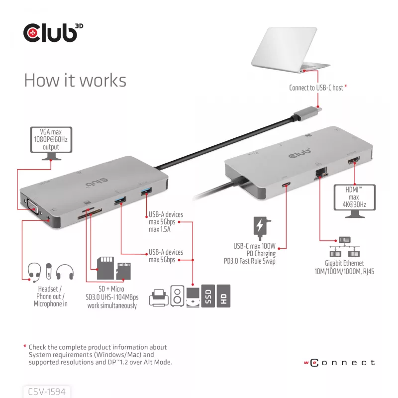 Hub USB Gen1 Type-C 9 en 1 CLUB3D con HDMI, VGA, 2x USB Gen1 Type-A, RJ45, ranuras para tarjetas SD/Micro SD y conector hembra USB Gen1 Type-C