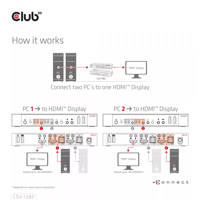 Conmutador KVM CLUB3D CSV-1382 Dual HDMI 4K 60Hz USB
