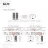 CLUB3D DisplayPort/HDMI KVM Switch para Dual DisplayPort 4K 60Hz