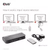CLUB3D DisplayPort/HDMI KVM Switch para Dual DisplayPort 4K 60Hz