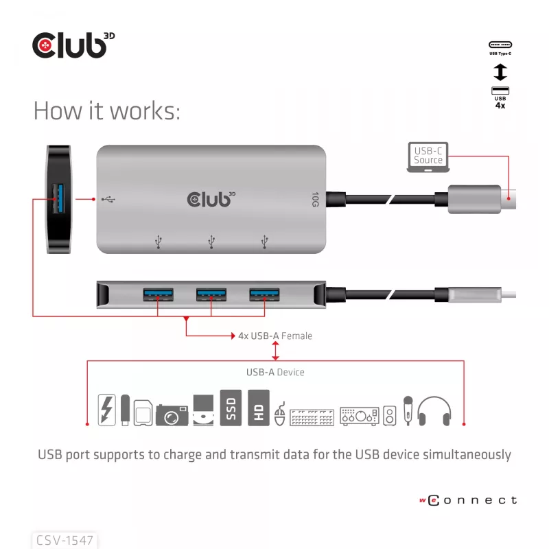 CLUB3D Hub USB-A de 4 puertos para USB-C – transferencia rápida de 10 Gbps