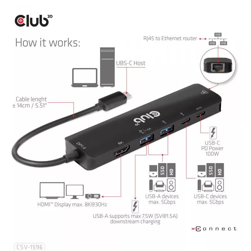 CLUB3D USB Gen1 Type-C, Hub 6 en 1 con HDMI 8K30Hz, 2xUSB Type-A, RJ45 y 2xUSB Type-C, Datos y carga PD 100 vatios