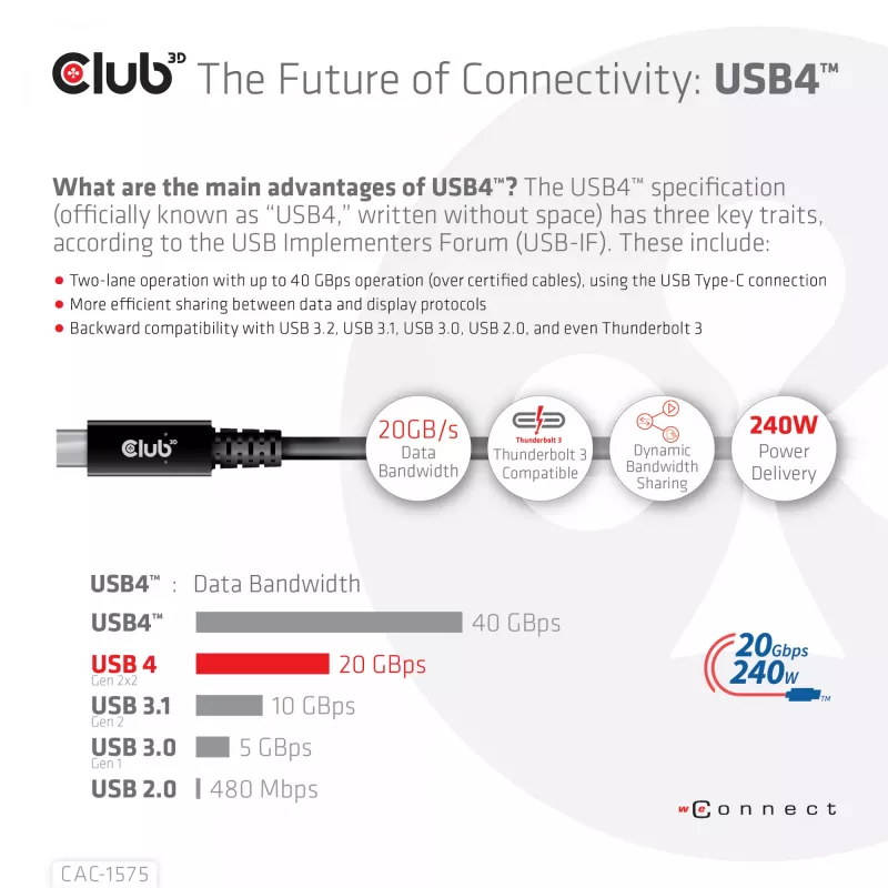 CLUB3D USB4 Gen2x2 Cable Type-C bidireccional 4K60Hz, Datos 20Gbps, PD 240W(48V/5A) EPR M/M 2m