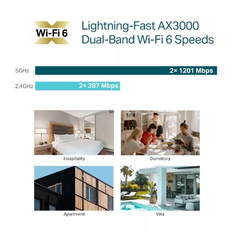 TP-Link Omada AX3000 Punto de acceso Wall Plate WiFi 6, 2,4 GHz, 5 GHz, 3000 Mbit/s, SNMP, SSH, WPA-Enterprise, WPA2-Enterprise, 10,100,1000 Mbit/s