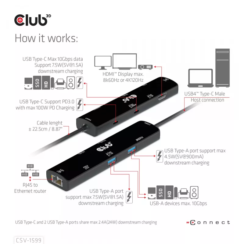 CLUB3D USB4™ Gen3x2 Type-C, hub 6 en 1 con HDMI™ 8K60Hz o 4K120Hz, 2xUSB Type-A(10G), Ethernet RJ45(2.5G) y 2xUSB Type-C, 1x Data(10G) y 1xPD3.0 carga 100 W