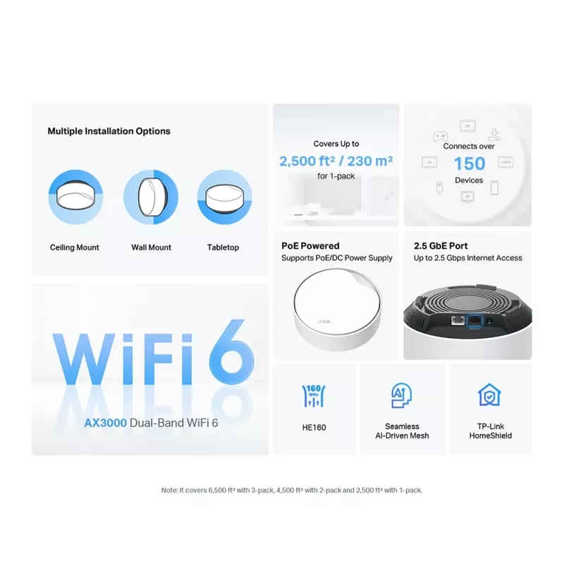 Sistema Mesh Wi-Fi 6 TP-Link AX3000 Whole Home con PoE