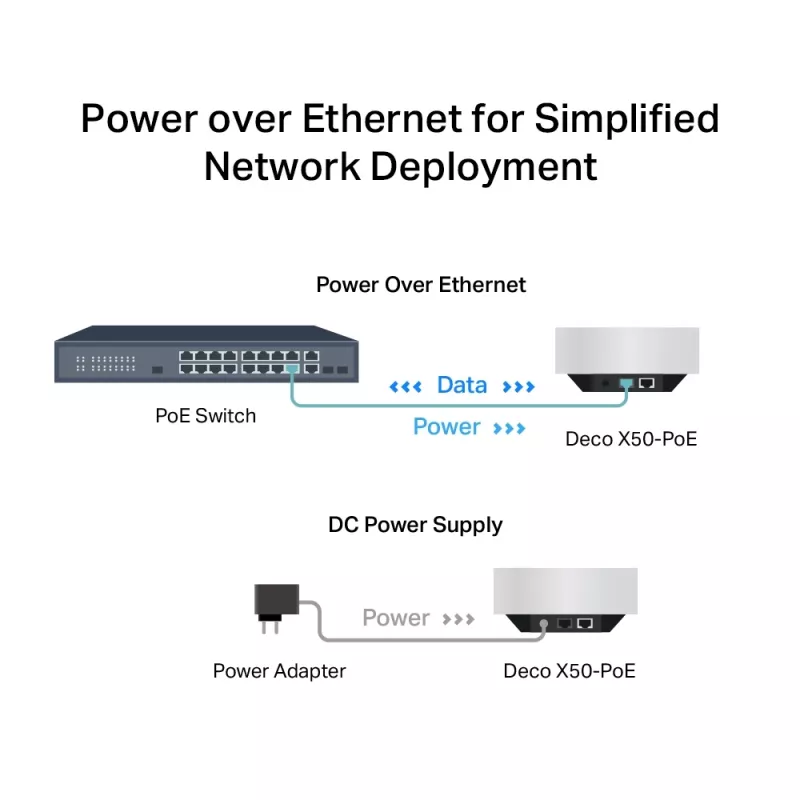 Sistema Mesh Wi-Fi 6 TP-Link AX3000 Whole Home con PoE