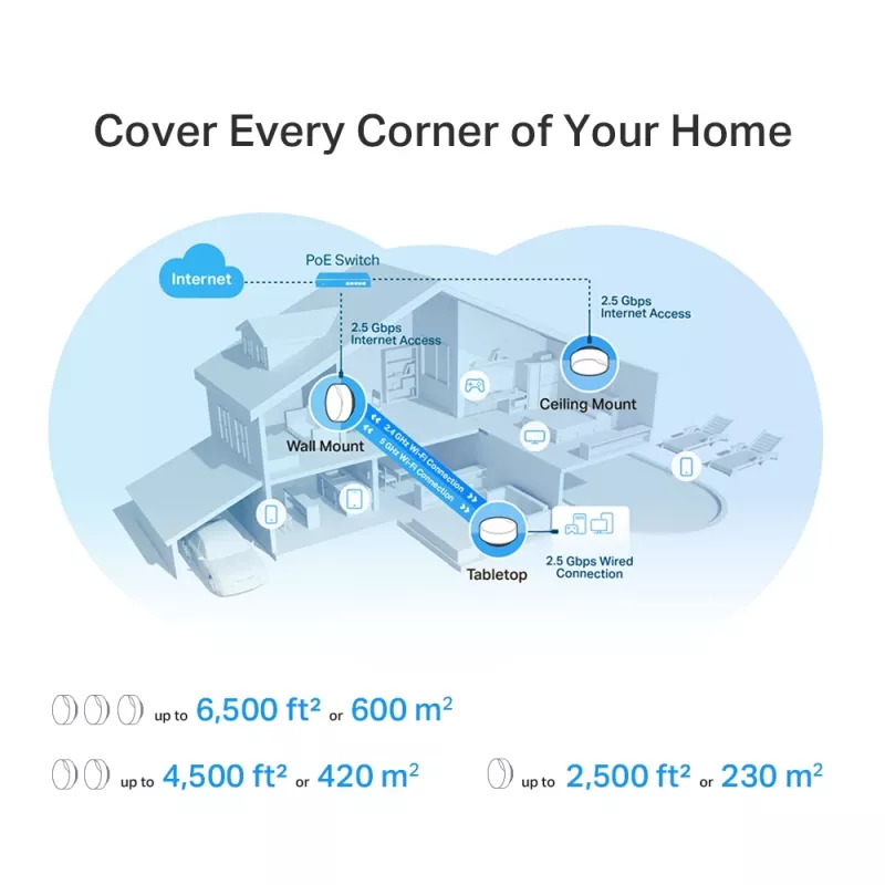 Sistema Mesh Wi-Fi 6 TP-Link AX3000 Whole Home con PoE