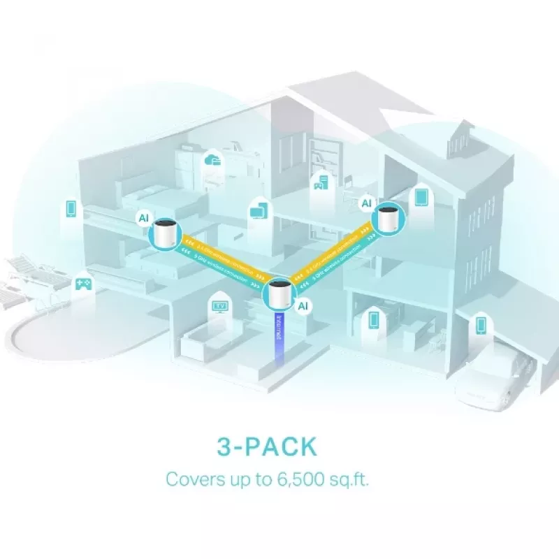 Router Mesh TP-Link AX3000 doble banda 2,4 GHz 5 GHz Wi-Fi 6