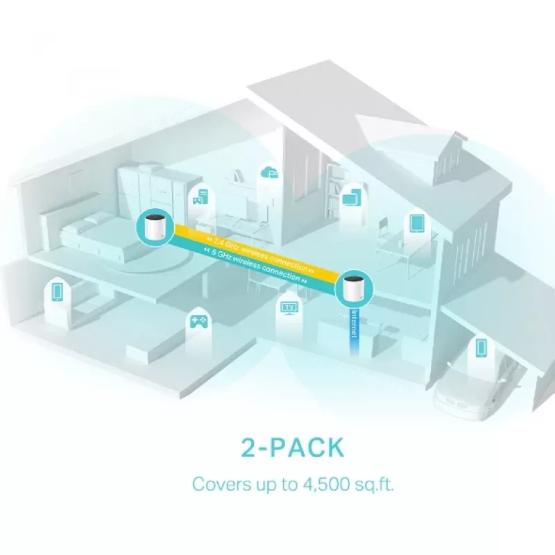 TP-Link DECO X55 (pack de 2) Dualband (2,4 GHz / 5 GHz) Wi-Fi 6 (802.11ax) Blanco 3 Intern