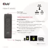 CLUB3D International Travel Charger 140W tecnología GaN, cuatro puertos USB Type-A (1x) y -C (3x), compatible con PPS + Power Delivery (PD) 3.1